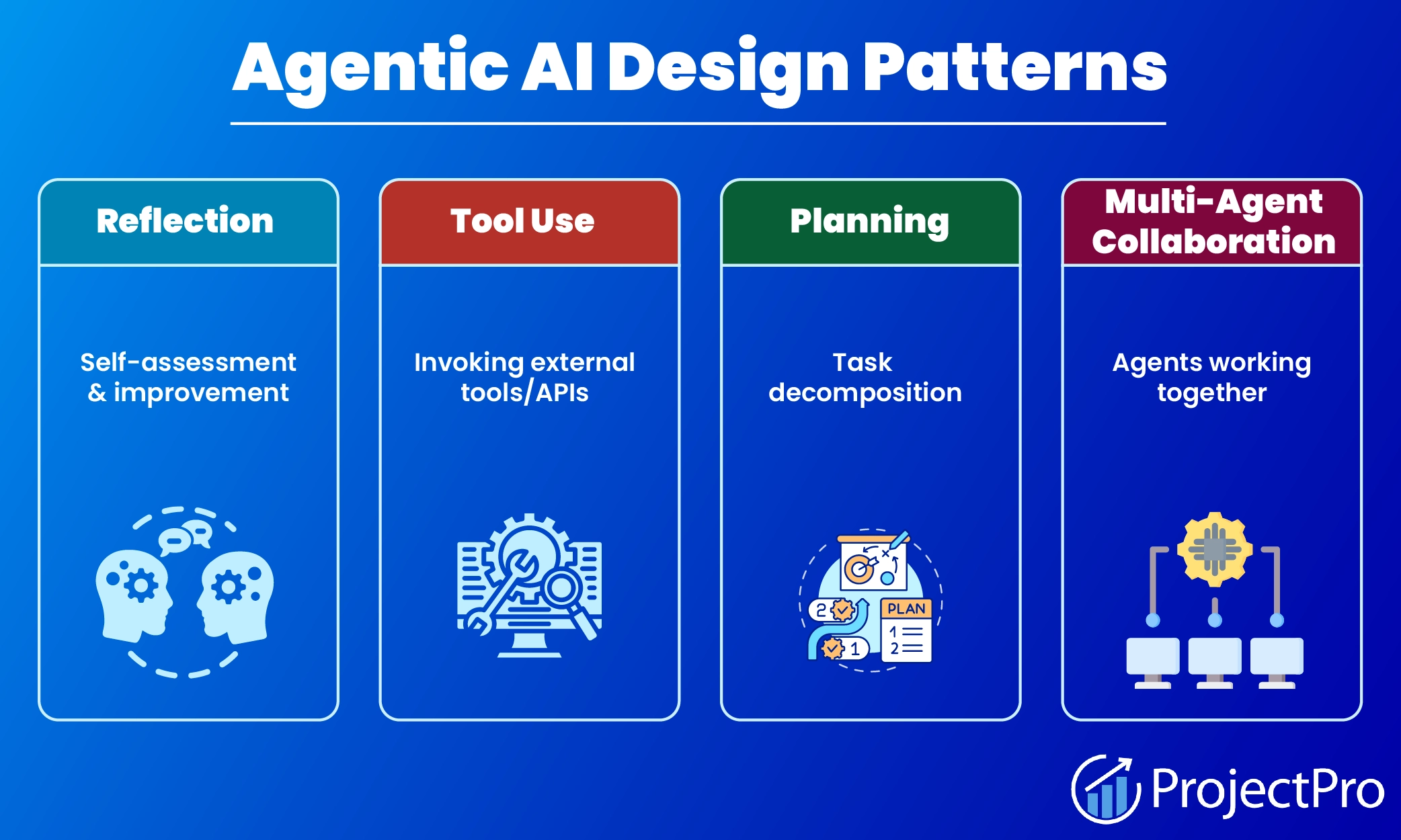 Design is a model capability now - and why that changes agent UX